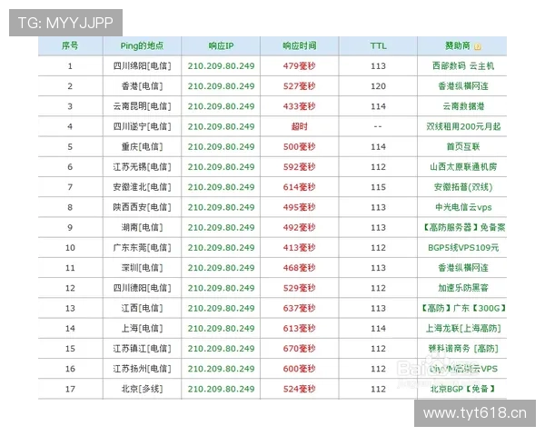 获取问鼎平台入口网址的最佳途径及常见登录问题解决方案