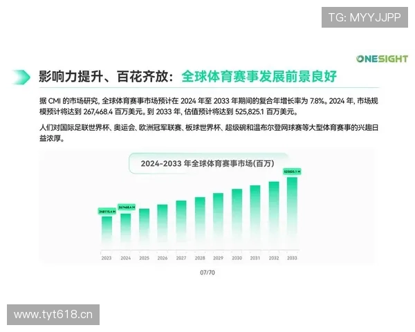 问鼎体育为体育品牌打造个性化营销方案的实用策略 问鼎体育为体育品牌打造个性化营销方案的实用策略