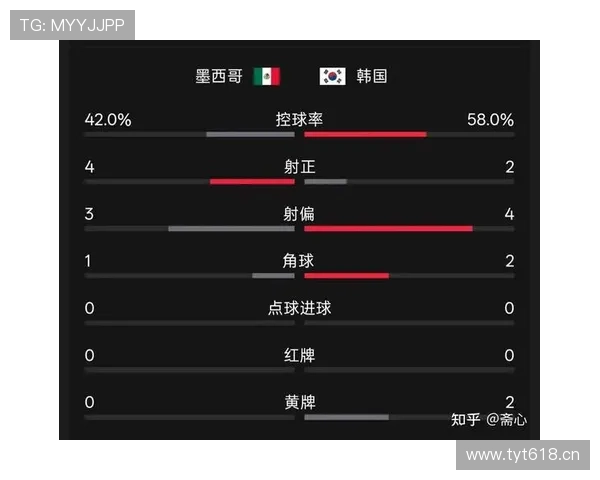 墨西哥韩国在世界杯正式比赛中的战术布局与比赛结果深度解读